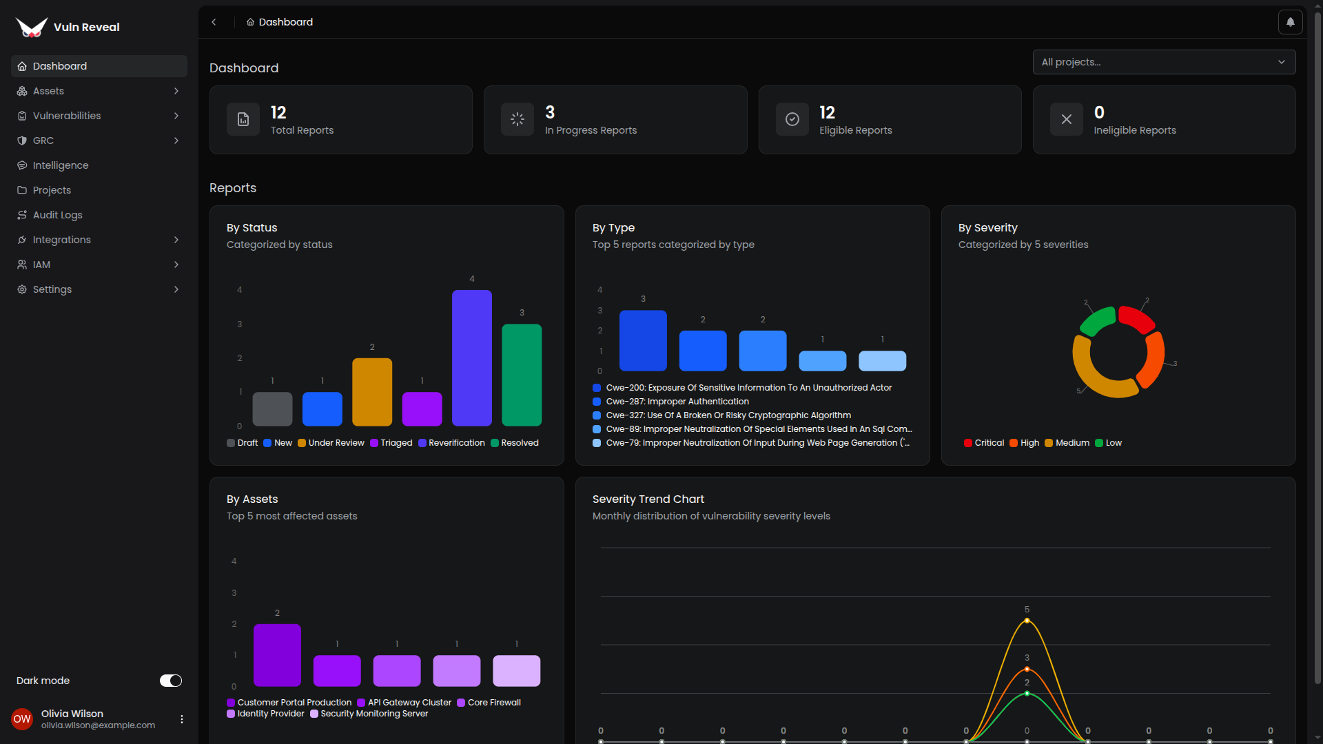 Vulnerability Management